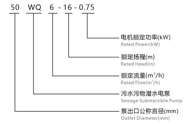 型号说明.jpg