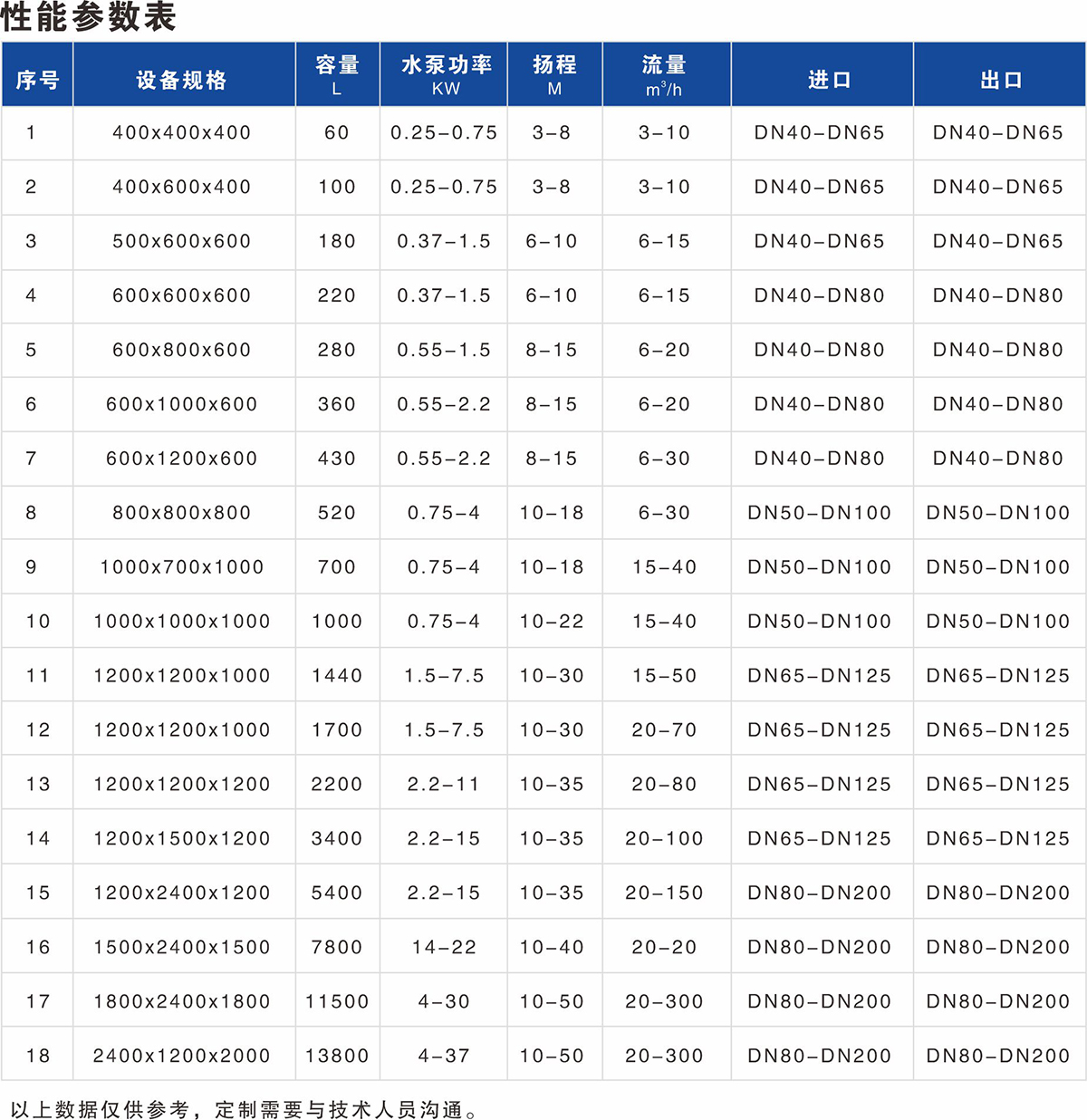 伦度机电_供水设备.jpg